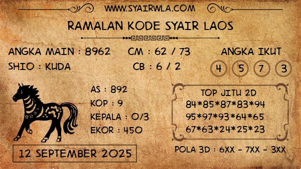 Prediksi Laos