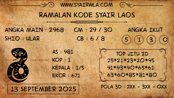 Prediksi Laos