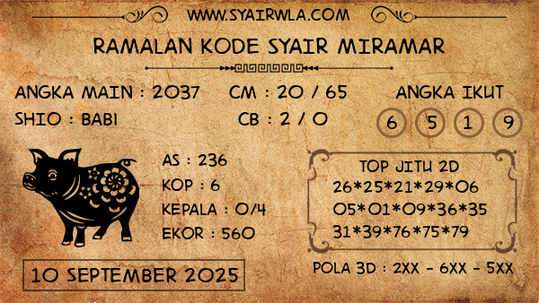 Prediksi Miramar