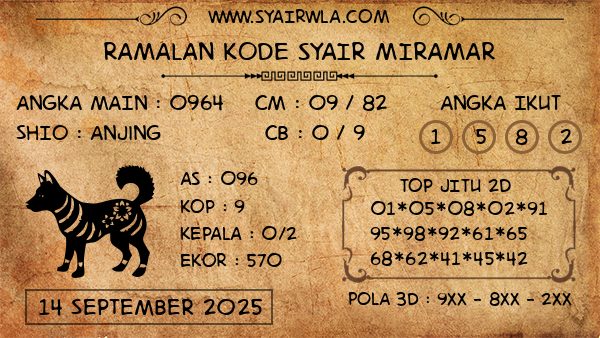 Prediksi Miramar