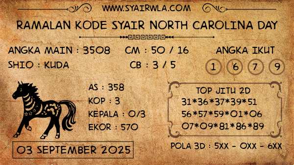 Prediksi North Carolina Day