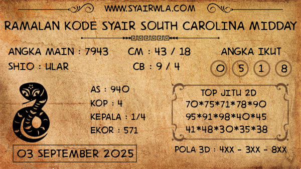 Prediksi South Carolina Midday