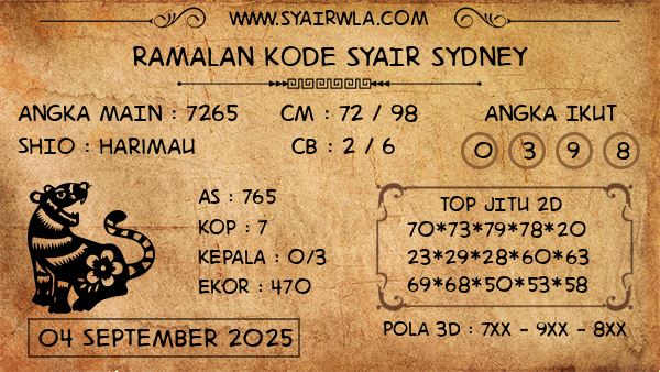 Prediksi Sydney
