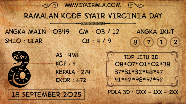 Prediksi Virginia Day